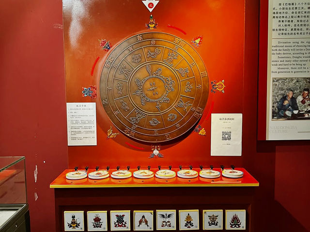 Insightful Visit to Lijiang Museum