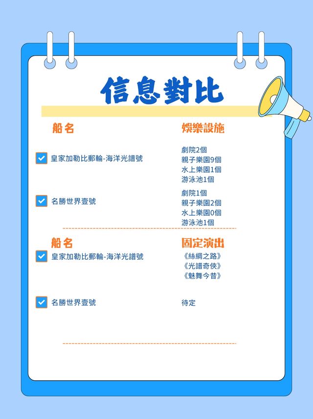 【🇭🇰香港出發】名勝世界壹號 vs 海洋🌊光譜號，你揀邊個？