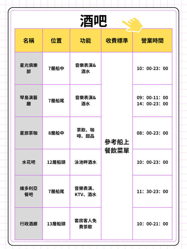 【鼓浪嶼號】限時優惠 船上項目介紹