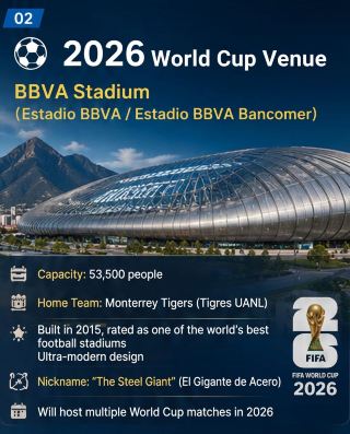 2026 World Cup - City Tour - Monterrey