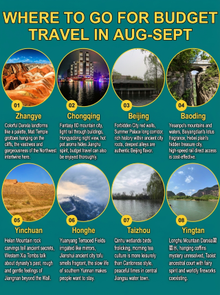 Where to travel on a budget in Aug–Sep? These 8 places have fewer crowds, beautiful scenery, and are affordable_1