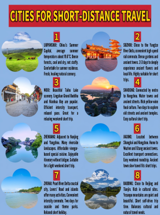 Cities suitable for short trips? See if any are on your itinerary