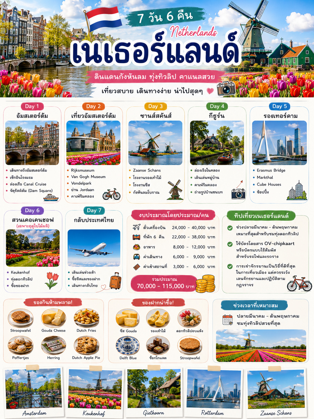 🇳🇱 Quốc gia tiếp theo: Hà Lan

Lịch trình gợi ý 7 ngày, 6 đêm

Hà Lan là một quốc gia thư giãn và dễ du lịch với vẻ đẹp độc đáo, nổi bật với những kênh đào, cối xay gió, cánh đồng hoa tulip, những ngôi làng yên bình và các thành phố hiện đại. Hoàn hảo cho những ai thích đi bộ, chụp ảnh và đạp xe.

⸻

📅 Ngày 1: Bangkok – Amsterdam

· ✈️ Đến Amsterdam
· Nhận phòng khách sạn
· Tản bộ dọc kênh đào
· Du ngoạn trên kênh đào
· Quảng trường Dam

🍽️ Thực đơn gợi ý

· Bánh Stroopwafel
· Khoai tây chiên kiểu Hà Lan

⸻

📅 Ngày 2: Tham quan Amsterdam

· Bảo tàng Rijksmuseum
· Bảo tàng Van Gogh
· Công viên Vondelpark
· Khu vực Jordaan
· Quán cà phê ven kênh đào

⸻

📅 Ngày 3: Zaanse Schans

· Zaanse Schans
· Nhà máy sản xuất giày gỗ
· Nhà máy sản xuất pho mát
· Cối xay gió cổ

📸 Những điểm nổi bật của Hà Lan

⸻

📅 Ngày 4: Làng Giethoorn

· Du ngoạn bằng thuyền trên kênh đào
· Tản bộ quanh làng
· Quán cà phê ven kênh đào
· Chụp ảnh phong cảnh

🌿 Được mệnh danh là "Venice của Hà Lan" Hà Lan

⸻

📅 Ngày 5: Rotterdam

· Cầu Erasmus
· Chợ Markthal
· Nhà hình khối
· Mua sắm

⸻

📅 Ngày 6: Vườn Keukenhof (Chỉ mùa xuân)

· Keukenhof
· Cánh đồng hoa tulip
· Mua sắm quà lưu niệm

Nếu không phải mùa hoa, hãy cân nhắc chuyển sang Utrecht hoặc The Hague.

⸻

📅 Ngày 7: Trở về Thái Lan

· Dạo chơi buổi sáng
· Mua pho mát và quà lưu niệm
· Trở về Thái Lan ✈️

⸻

💰 Ngân sách

· ✈️ Vé máy bay: 24.000–40.000 THB
· 🏨 Chỗ ở (6 đêm): 22.000–38.000 THB
· 🍽️ Ăn uống: 8.000–12.000 THB
· 🚆 Phương tiện đi lại: 6.000–9.000 THB
· 🎫 Phí vào cửa: 3.000–6.000 THB

Tổng cộng khoảng 70.000–115.000 THB/người

⸻

🍽️ Món ăn nhất định phải thử:

· 🧇 Bánh Stroopwafel
· 🧀 Phô mai Gouda
· 🍟 Khoai tây chiên kiểu Hà Lan

· 🥞 Bánh Poffertjes

· 🐟 Cá trích

· 🍎 Bánh táo Hà Lan

⸻

🛍️ Quà lưu niệm:

· Phô mai Gouda
· Giày gỗ
· Hoa tulip khô
· Gốm Delft Blue
· Sô cô la
· Bánh Stroopwafel

⸻

💡 Mẹo du lịch

· Cuối tháng 3 - đầu tháng 5 là thời điểm tốt nhất để ngắm hoa tulip.

· Sử dụng thẻ OV-chipkaart hoặc thẻ không tiếp xúc cho tàu hỏa và xe điện.

· Thuê xe đạp là cách tốt nhất để khám phá thành phố, nhưng hãy chú ý đến làn đường dành cho xe đạp và tuân thủ luật giao thông.

✨ Hà Lan là điểm đến hoàn hảo cho du lịch thư giãn, với sự kết hợp giữa các thành phố lớn, làng quê yên bình và thiên nhiên. Một chuyến đi 7 ngày 6 đêm có thể bao quát tất cả những điểm nổi bật.

#DuLịchHàLan #ChuyếnĐiHàLan #Amsterdam #HàLan7ngày6đêm #ĐánhGiáDuLịchHàLan