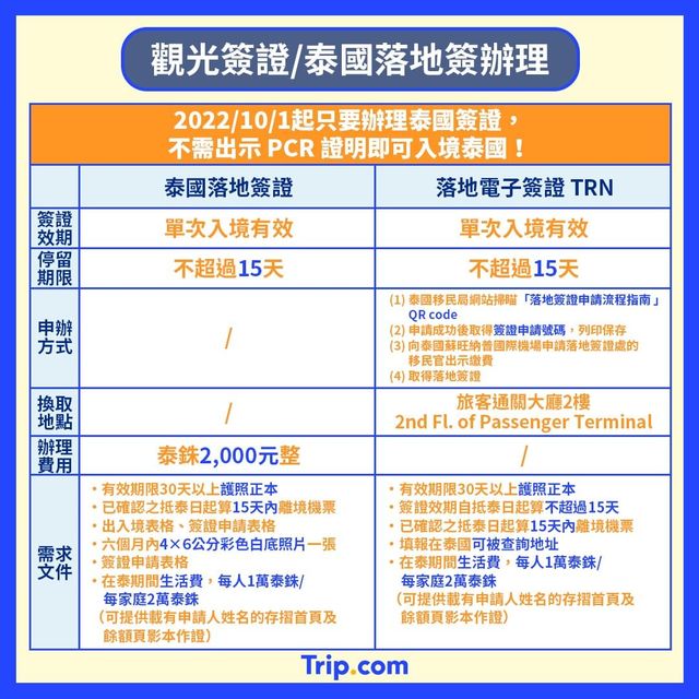 曼谷自由行🇹🇭交通｜簽證｜匯率攻略
