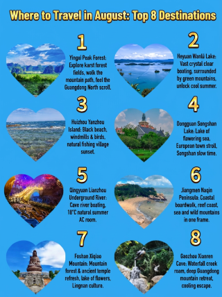 8 สถานที่ท่องเที่ยวลับสุดเซอร์ไพรส์ในมณฑลกวางตุ้ง ทั้งหมดนี้ในราคาเพียง 700 หยวนต่อคน