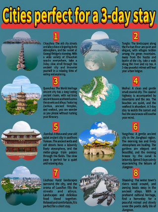Kota mana saja yang cocok untuk kunjungan tiga hari? Apakah ada di antaranya yang termasuk dalam rencana perjalanan Anda?