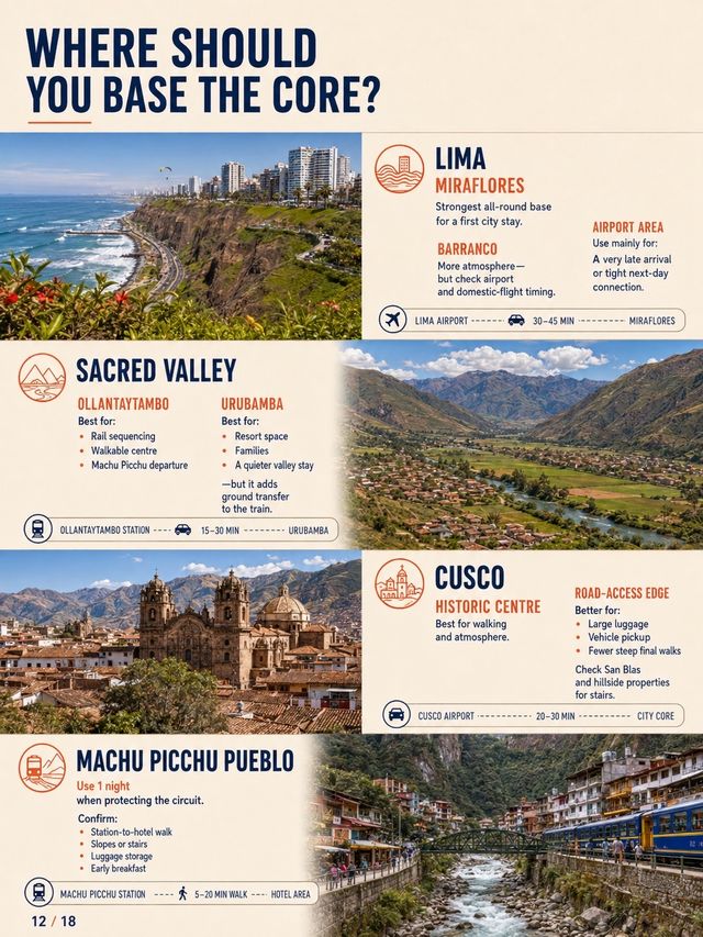 Peru First-Timer Route Builder: Lima + Cusco—Add Arequipa or Lake Titicaca?