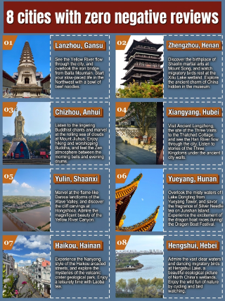 Who says zero-complaint cities are just hype? These are tried and true picks