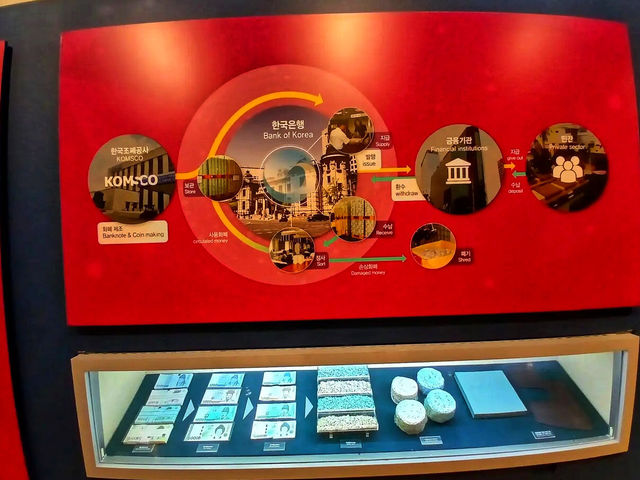 Bank of Korea Museum – A Hidden Gem of Seoul’s Financial History 