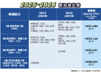 皇家加勒比2025年5月國際航線激抵優惠 🌏✨ 船上消費額+小童免費！