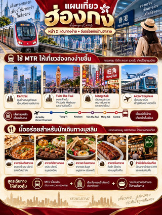 Ultimate 3-Page Hong Kong Travel Guide: Landmarks, Shopping, & Easy Transport!
