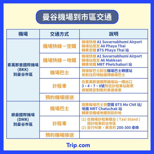 曼谷自由行🇹🇭交通｜簽證｜匯率攻略