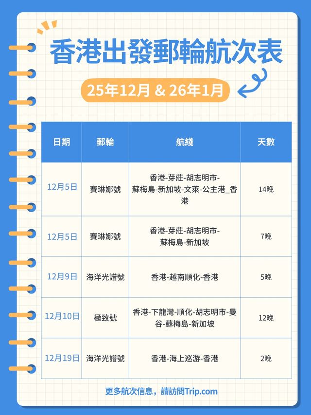 【香港出發郵輪盤點 🚢】25年12月-26年1月航期一覽 【香港出發郵輪盤點 🚢】25年12月-26年1月航期一覽