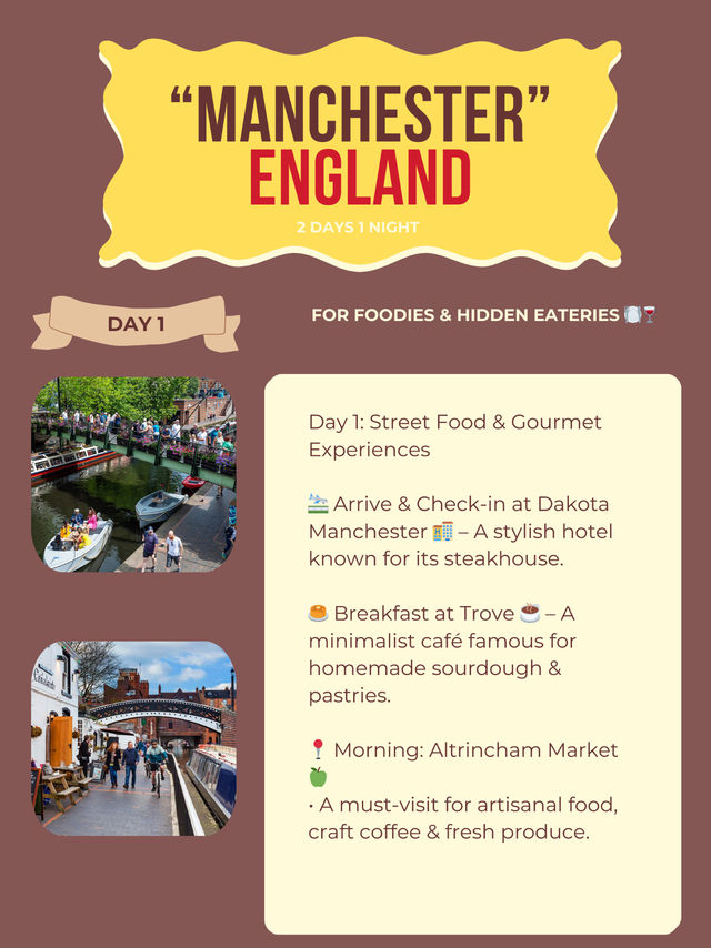 Manchester itinerary 