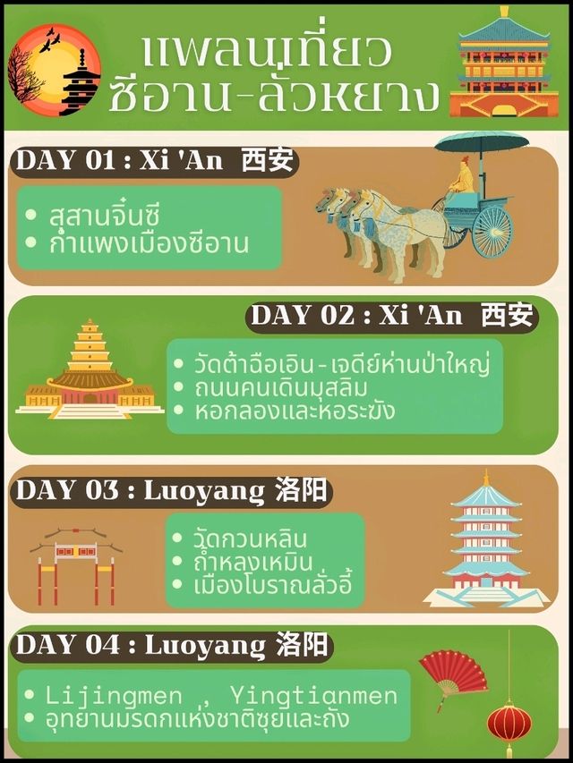 สัมผัสประวัติศาสตร์อันยิ่งใหญ่ : ซีอาน-ลั่วหยาง 