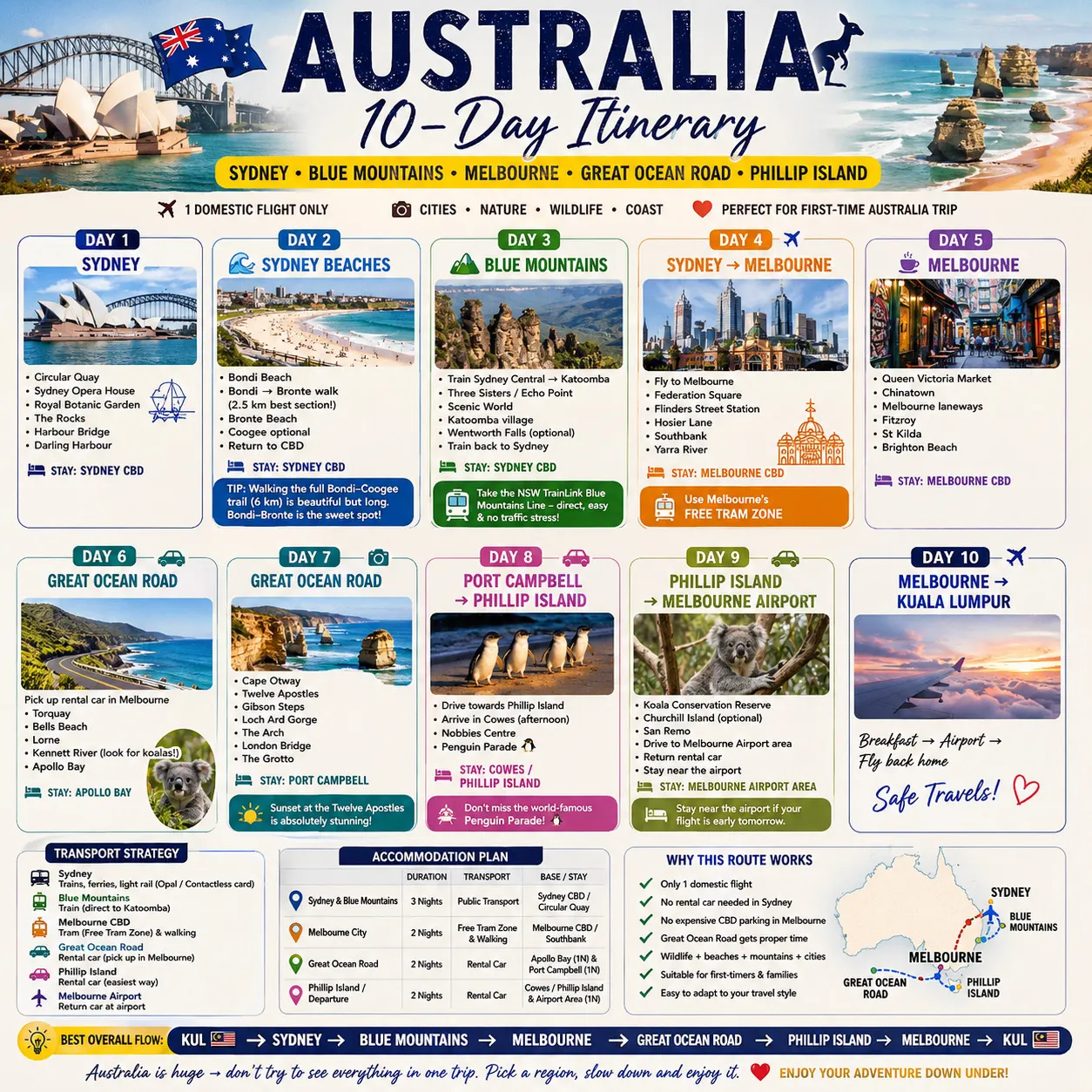🇦🇺 The Ultimate 10-Day Australia Itinerary: Sydney, Melbourne, Great Ocean Road & Phillip Island 🦘🧳
