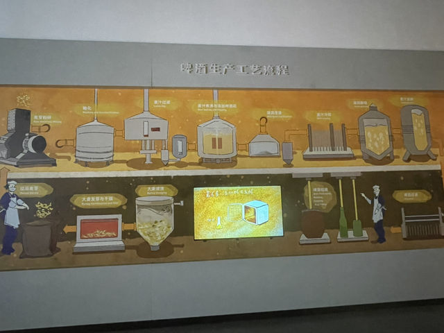 千岛湖啤酒博物院 not only learn history, you also can play free games and taste beer for free
