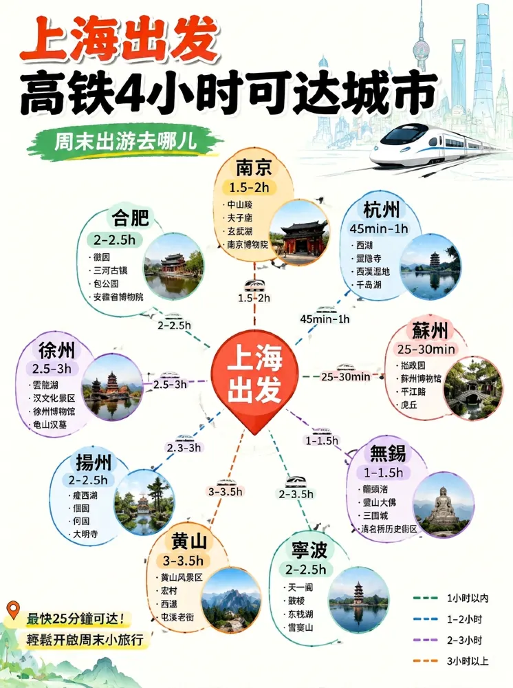上海発、4時間の高速鉄道圏:週末を山水と詩情に返そう