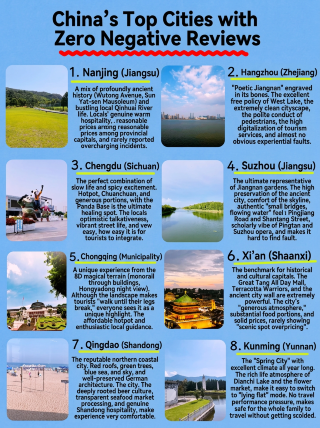 Avoid pitfalls! A list of treasure travel cities recognized by Chinese travelers