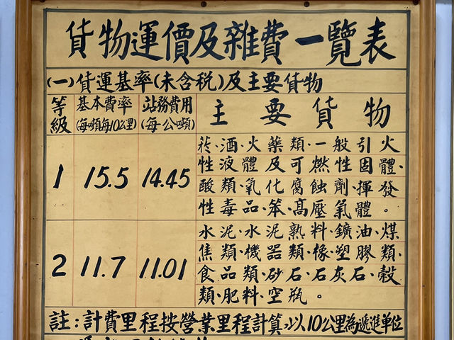 走進百年鐵道時光看火車的歷史 💕 鉄道迷必來舊打狗驛故事館