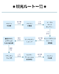 ベルリン：半日で7つ巡る観光モデルコース