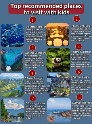 How to choose a destination for traveling with kids? Most travelers don't regret visiting these places