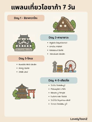 แจกแพลนที่ยวญี่ปุ่น 7 วัน 6 เมือง ใครก็ทำตามได้