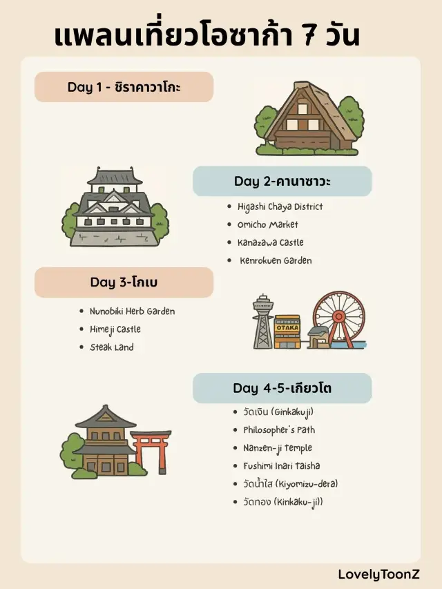 แจกแพลนที่ยวญี่ปุ่น 7 วัน 6 เมือง ใครก็ทำตามได้