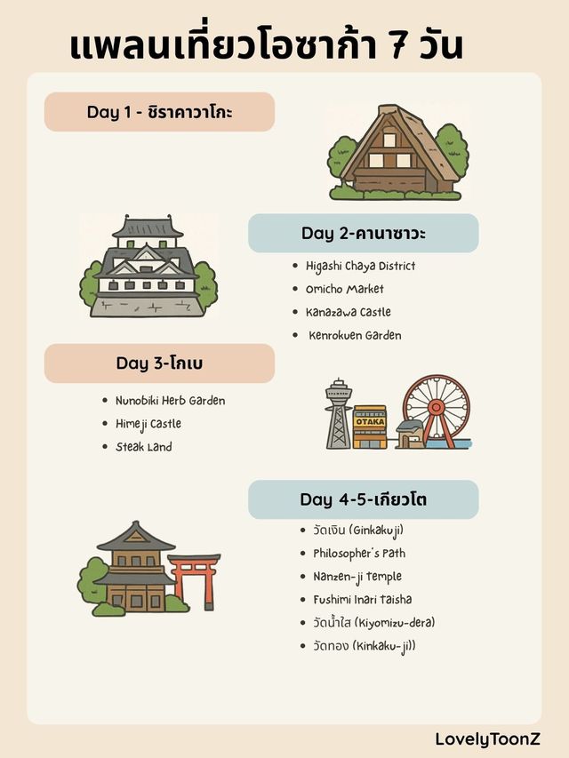 แจกแพลนที่ยวญี่ปุ่น 7 วัน 6 เมือง ใครก็ทำตามได้