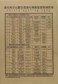 通遼博物館