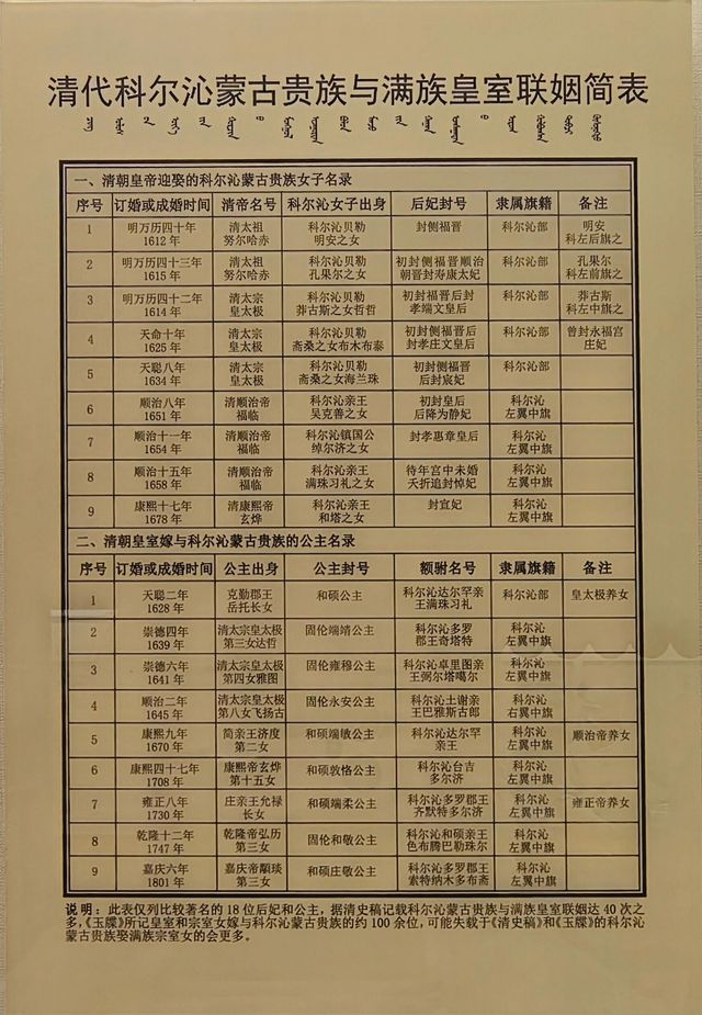 通遼博物館