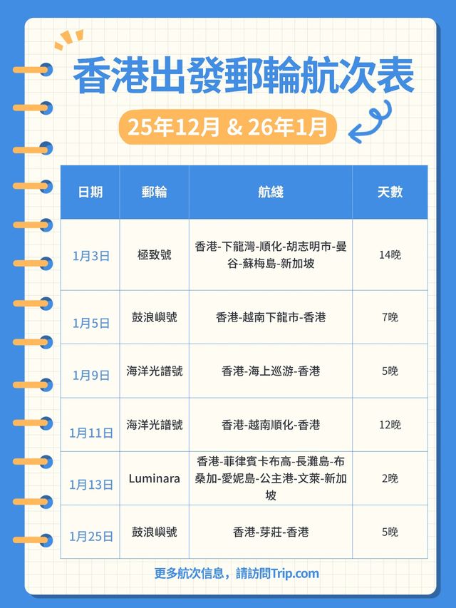 【香港出發郵輪盤點 🚢】25年12月-26年1月航期一覽 【香港出發郵輪盤點 🚢】25年12月-26年1月航期一覽