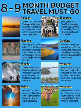 Budget travel cities with a per capita cost of 600, tested to be uncrowded, affordable, and cool