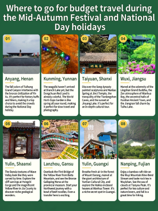 8 destinasi unik yang telah diuji, sempurna untuk liburan Festival Pertengahan Musim Gugur dan Hari Nasional yang menyenangkan dengan anggaran sekitar 1000 yuan.