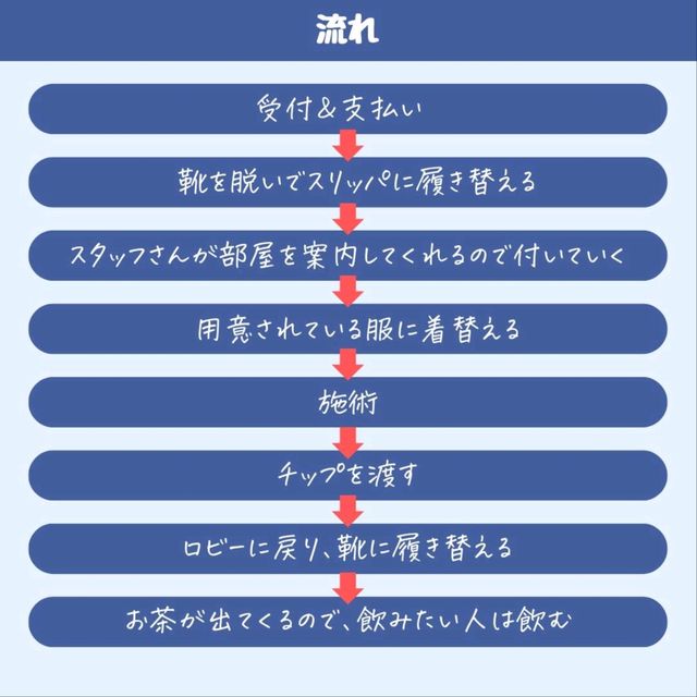 【バンコク】ヘルスランド体験レポ