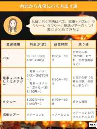 【台湾】九份の行き方4選を徹底比較✨