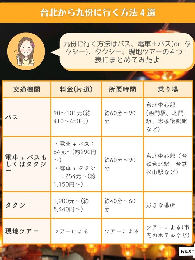 【台湾】九份の行き方4選を徹底比較✨