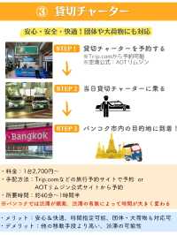 【バンコク】スワンナプーム空港→バンコク市内のアクセス