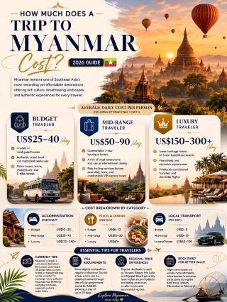 🇲🇲 How Much Does a Trip to Myanmar Cost? (2026 Guide) 💰