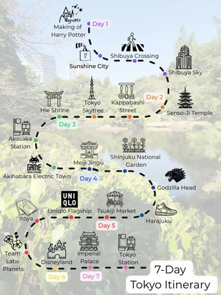 7天東京精華遊行程 這高強度的。