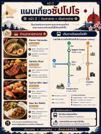 🇯🇵 แผนเที่ยวซัปโปโร ครบใน 3 หน้า