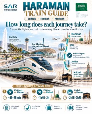 🚄 終極哈拉曼火車黑客：像專業人士一樣在吉達、麥加和麥地那之間穿梭！ 🇸🇦