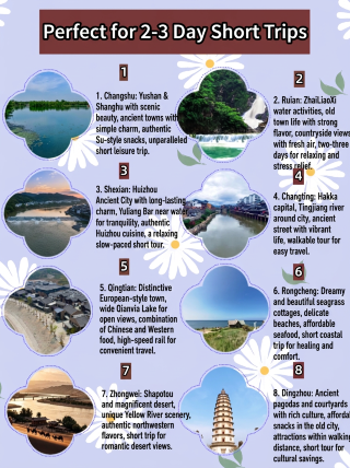 Cities suitable for 2–3 day short trips? Add them to your itinerary