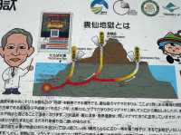 Unzen Jigoku: Steaming Landscapes and Sulfuric Legends in the Mountains of Kyushu