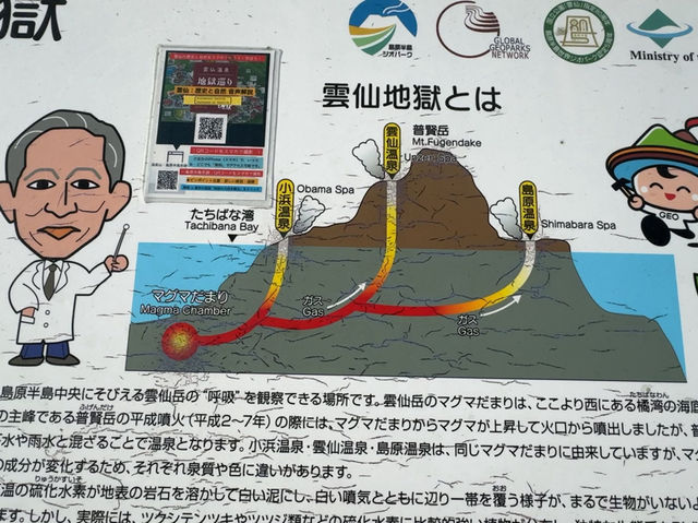 Unzen Jigoku: Steaming Landscapes and Sulfuric Legends in the Mountains of Kyushu