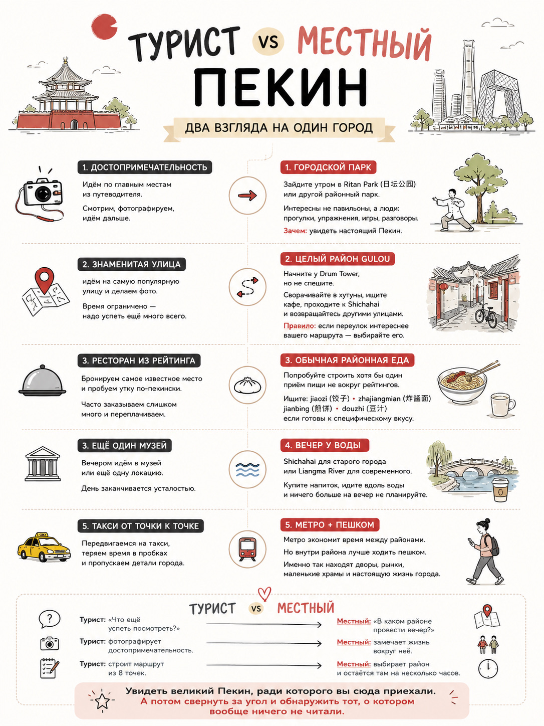 Tourist vs. Local: Beijing.