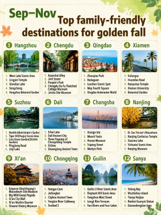 12 Kota yang Wajib Dikunjungi di China: Objek Wisata Ini Populer, Mana yang Paling Ingin Anda Kunjungi?