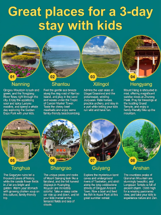 帶娃小住三天，選這8處不擠又省心