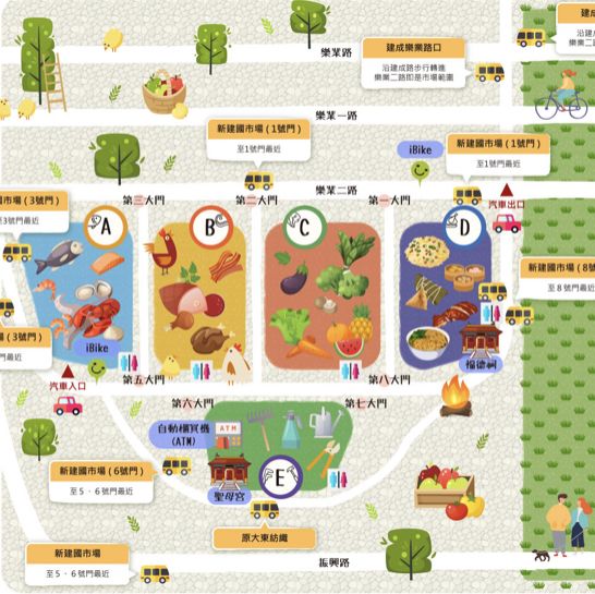 好逛好吃的市場～建國市場～