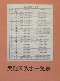Learn about Wu ZeTian where she’s born: Guangyuan